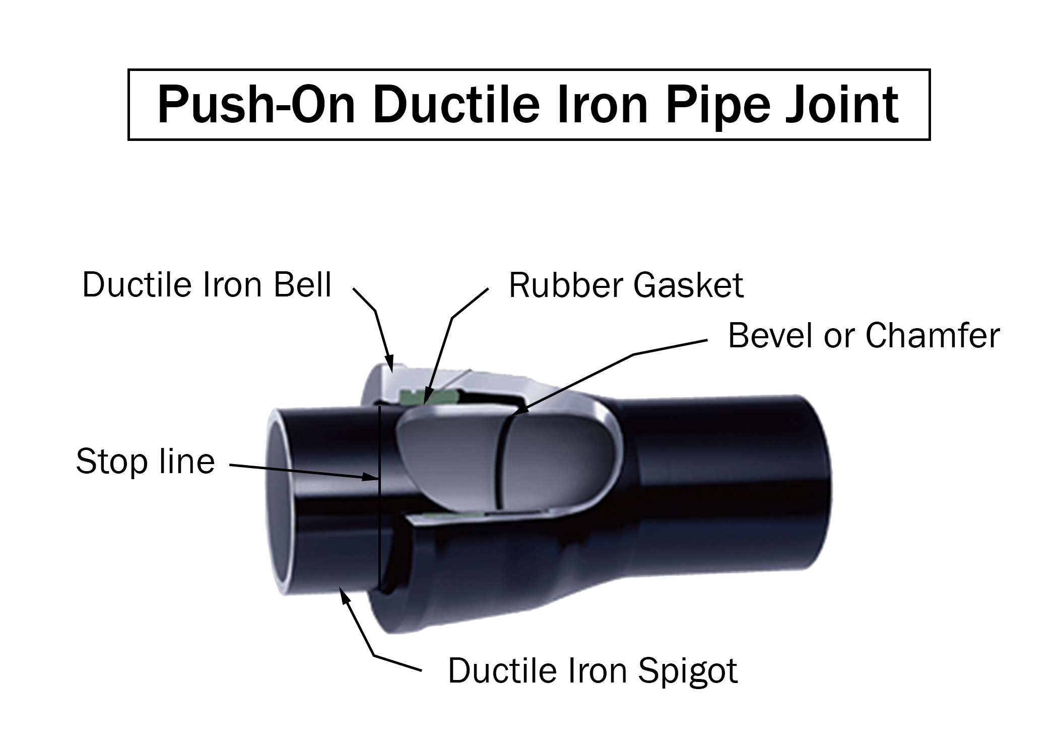 DIP Push-on joint